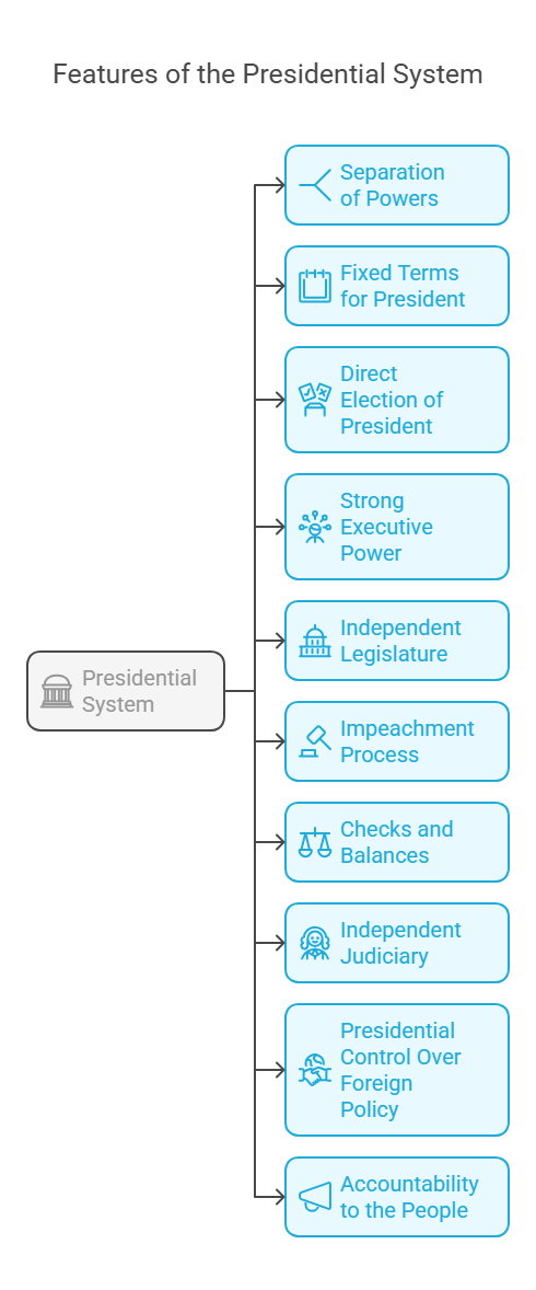 10 Features of the Presidential System of Government