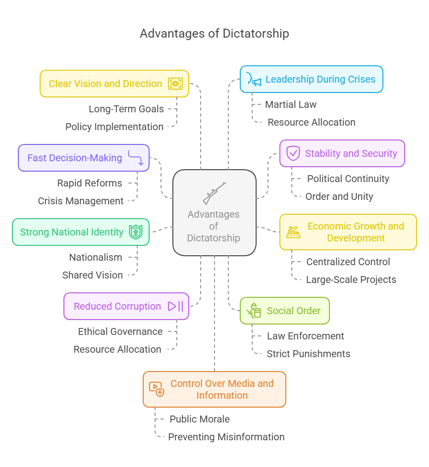 Advantages of Dictatorship