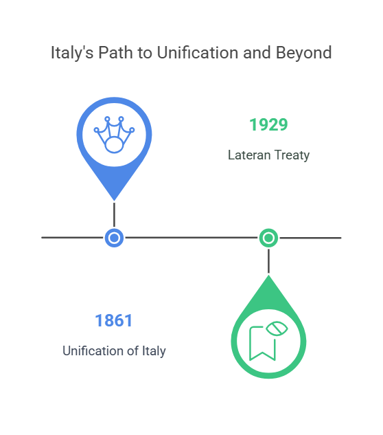 Consolidating Power and Overcoming Divisions