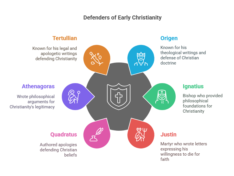 Defence of Christianity