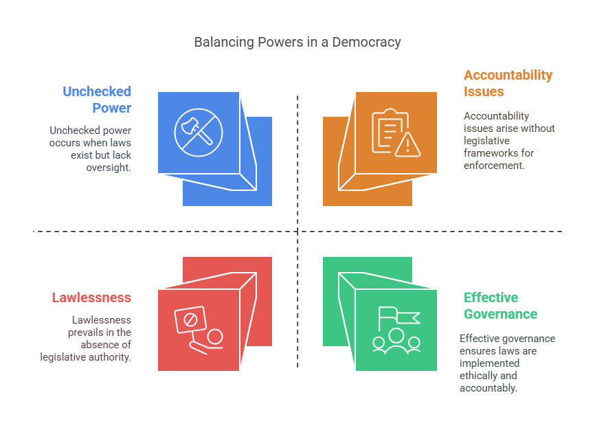 Importance of Both Powers in a Democracy
