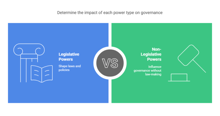 Legislative and Non-Legislative Powers