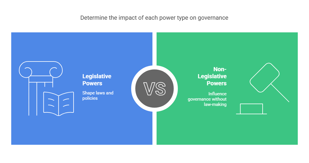 Legislative and Non-Legislative Powers