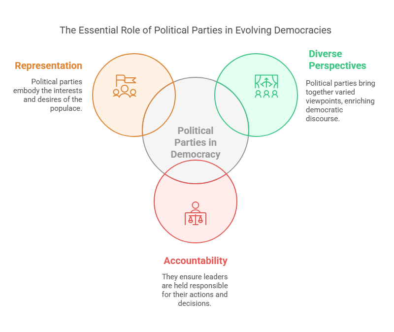 Political Parties Are Vital for the Future of Democracy