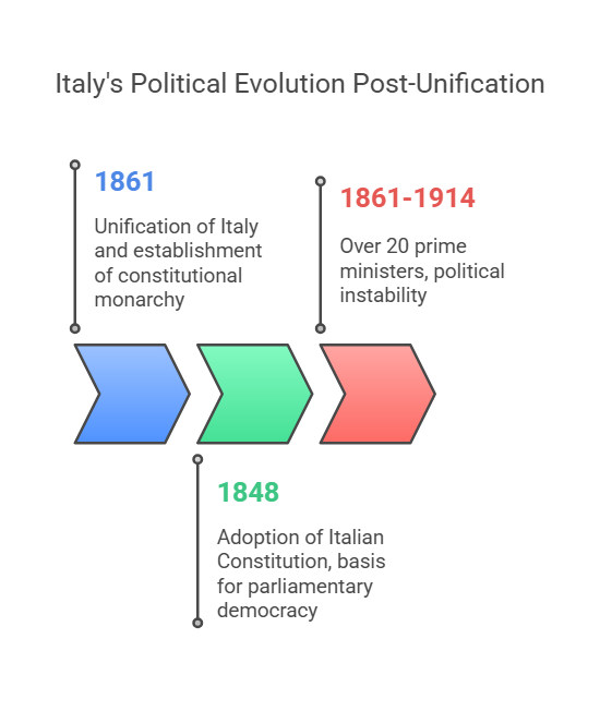 Political Structures and Governance A Shift in Power