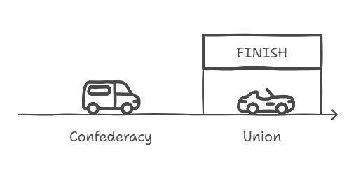 The Divided Union and Its Legacy