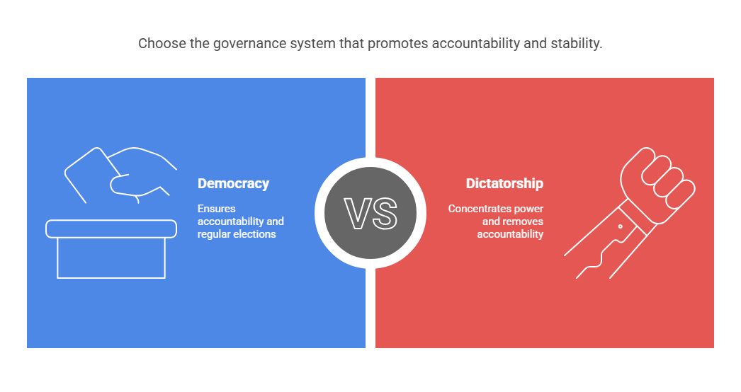 Threat to Democracy