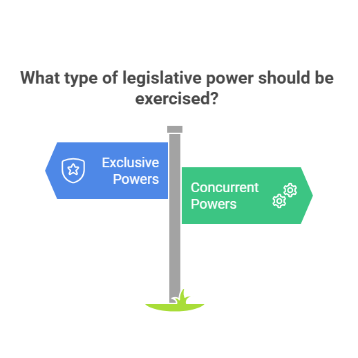 Types of Legislative Powers