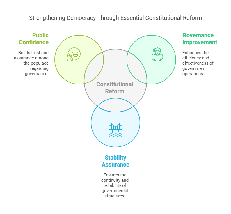 Why Constitutional Reform Is Crucial