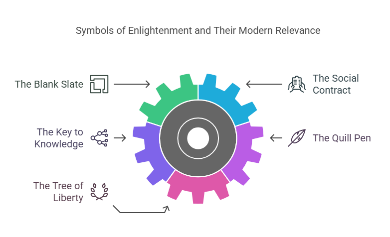 Why These Symbols Matter Today
