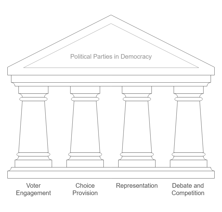 Why are Political Parties Important in Democracy
