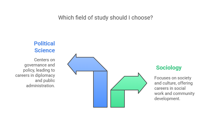 Key Differences Between Sociology and Political Science