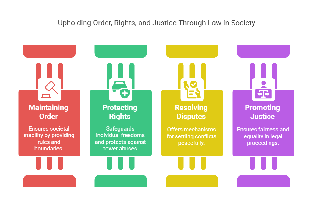 Role of Law in Society